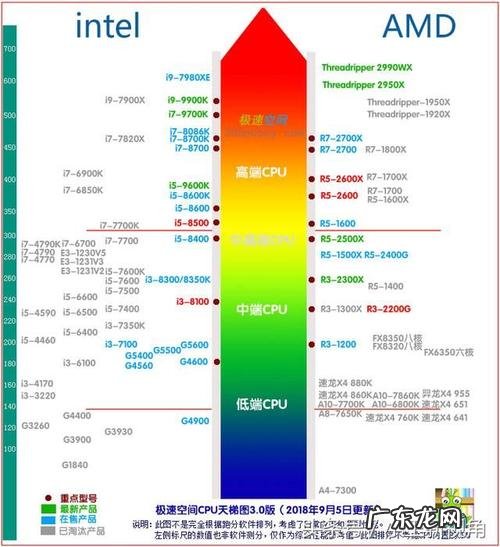 cpu跑分图2020 cpu跑分图