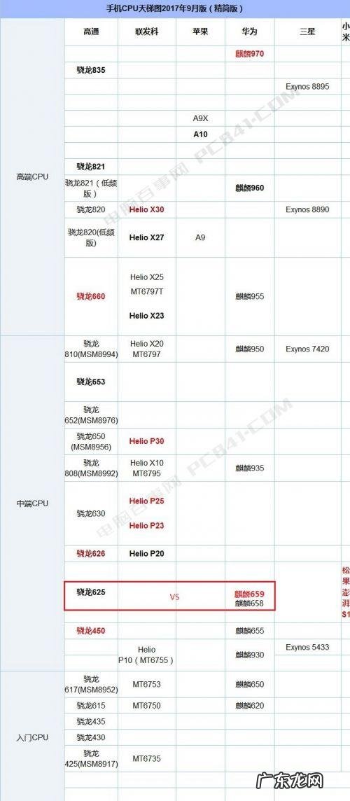 cpu跑分图2020 cpu跑分图
