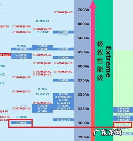 cpu参数详解 cpu参数