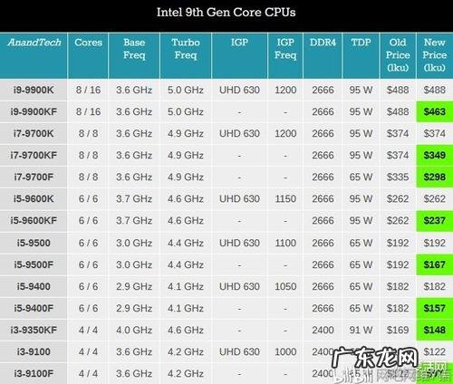 CPU专柜鞍山 cpu专柜