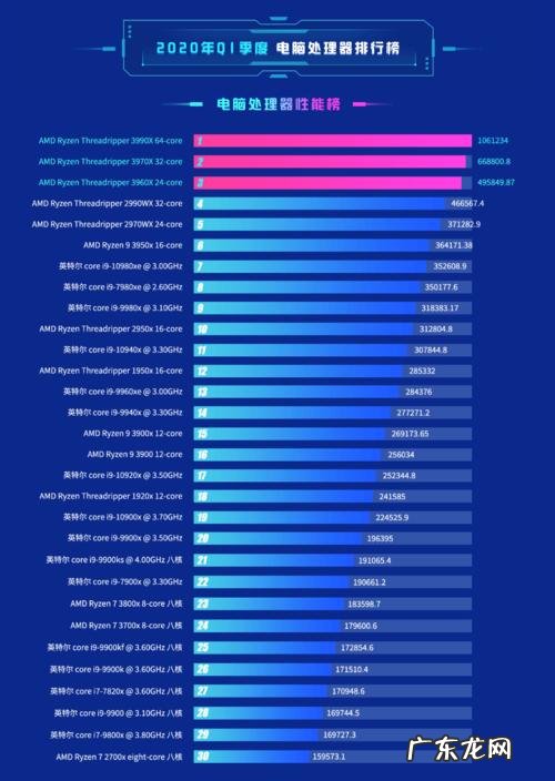 amd玩游戏cpu推荐 amd的cpu玩游戏怎么样