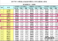 项羽和韩信在兵力相同的情况下正面打一仗谁会胜