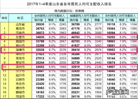 项羽和韩信在兵力相同的情况下正面打一仗谁会胜