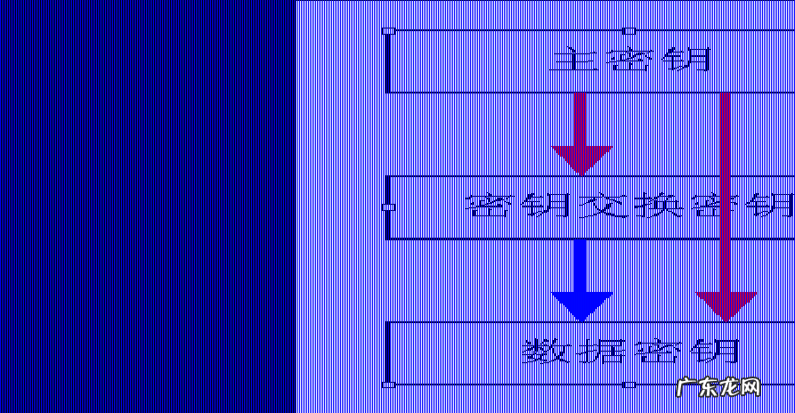 cpu卡密钥线路加密 cpu卡密钥