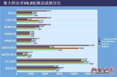攻占总统府 攻占CPU