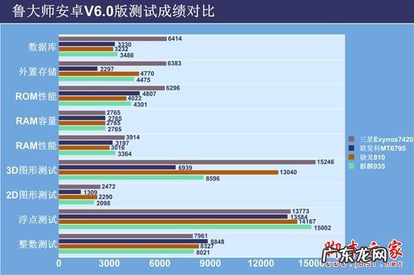 攻占总统府 攻占CPU