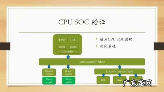 二手cpu为什么那么贵 cpu鞋子为什么那么贵