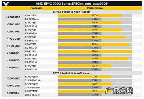 至强cpu排行榜前十名 至强cpu排行榜