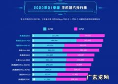 高通骁龙处理器天梯图 骁龙cpu排名