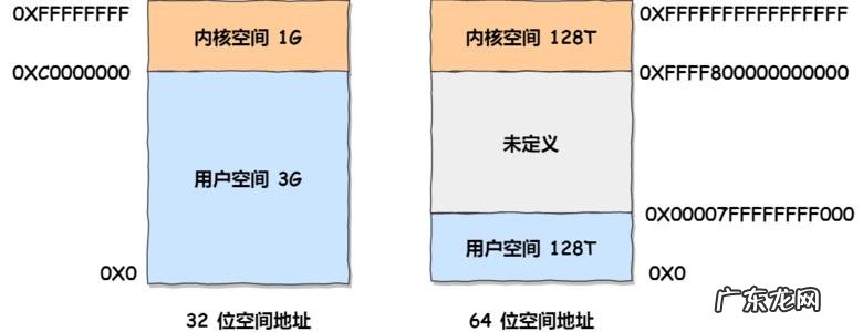 cpu空间不足怎么办 cpu空间