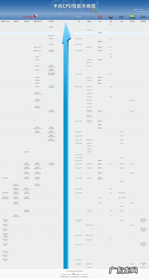 手机cpu天梯图2021年11月 手机cpu天梯