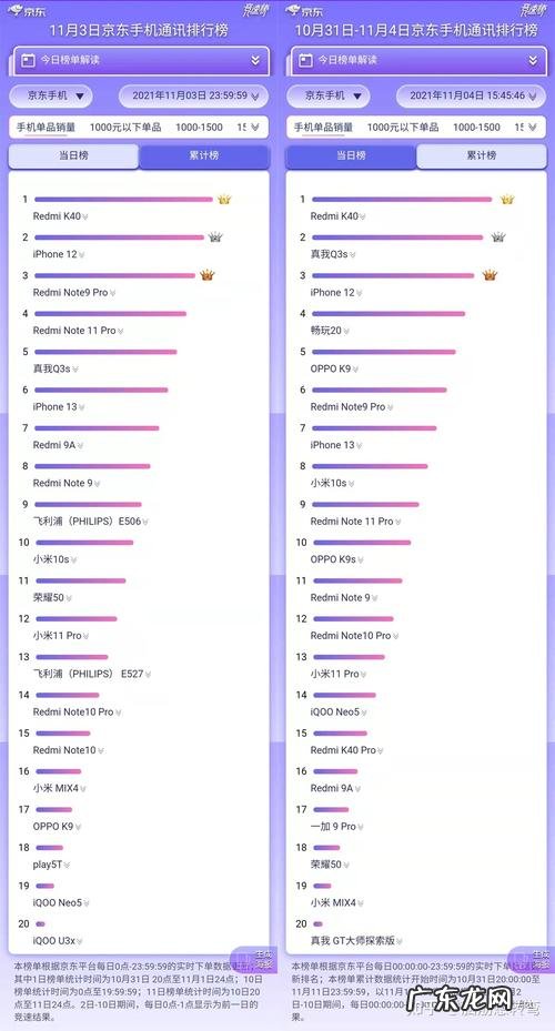 手机cpu天梯图2021年11月 手机cpu天梯