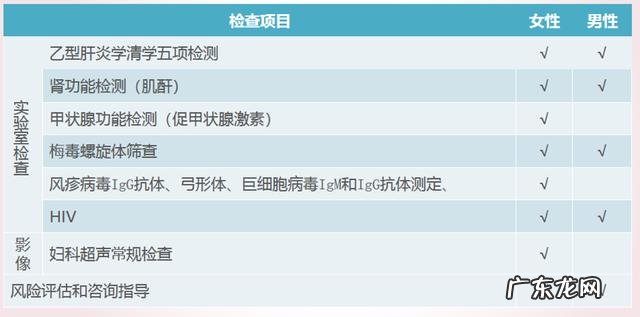 如何提高怀孕成功率?生男生女有妙招?怀孕了该运动还是养胎?你们想知道的在这里