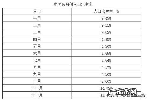 防控疫情,夫妻想要小孩,需要做好四项准备工作,才能安全备孕