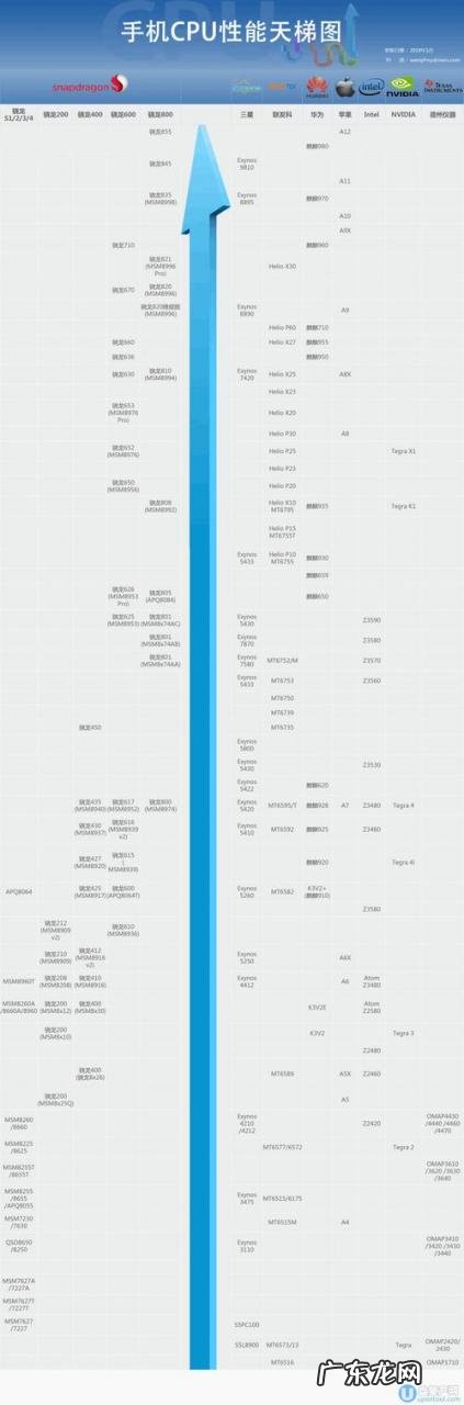 一张cp卡值多少钱卡游 一张cpu