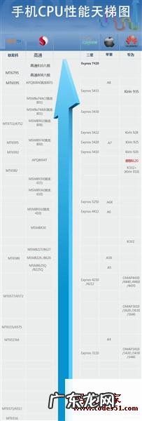 一张cp卡值多少钱卡游 一张cpu