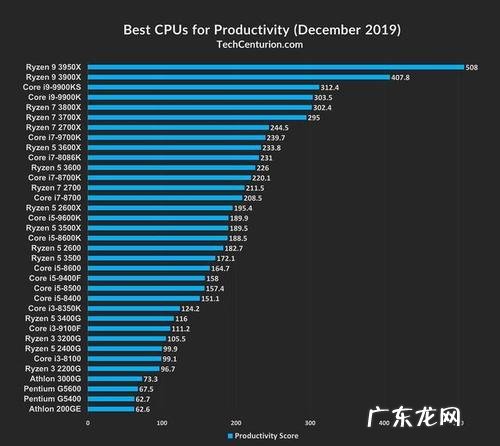 i系列cpu有几代 cpu有几代