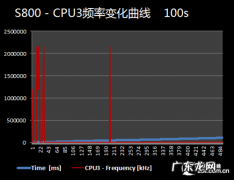 Cpu高频率 cpu高频