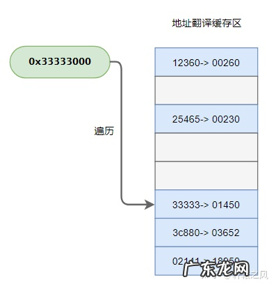 看懂了就很恐怖的故事中文版下载 看懂cpu