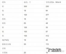 电脑cpu面积有多大 cpu面积
