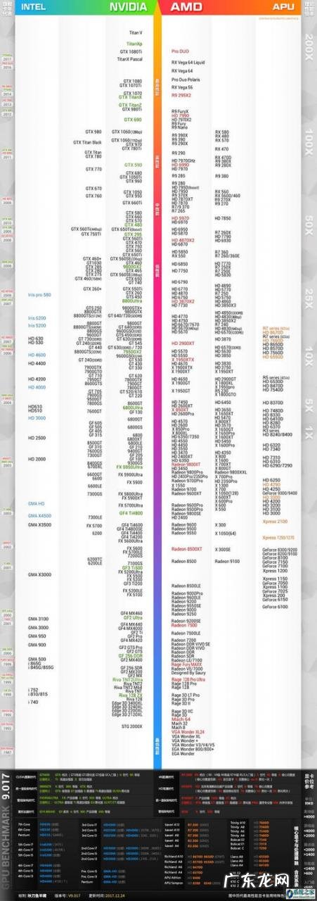 电脑cpu性能排行榜2021 电脑cpu性能排行榜