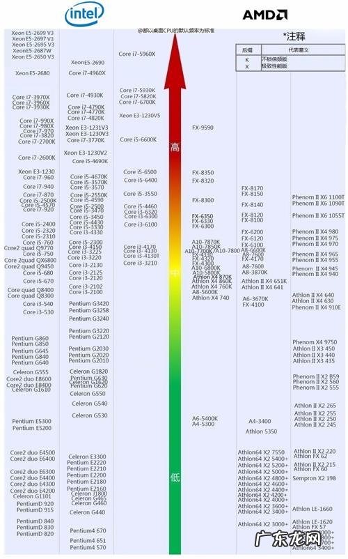 1个CpU可以提练多少金 1个cpu