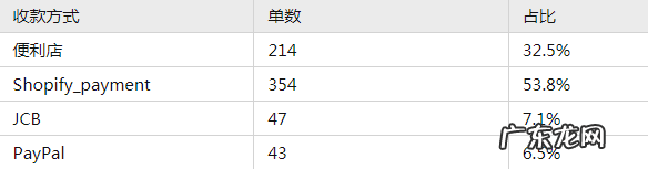 日本独立站怎么收款？收款合作方介绍
