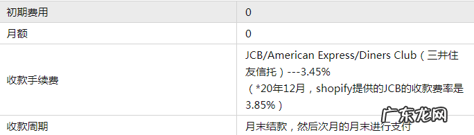 日本独立站怎么收款？收款合作方介绍