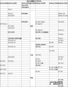 电脑cpu码怎么查 cpu码数