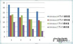 cpu使用率一直100 CPU使用率