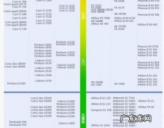 cpu是什么集合 CPU的集合