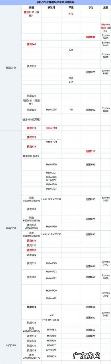 手机的cpu哪个品牌好 手机cpu型号排行