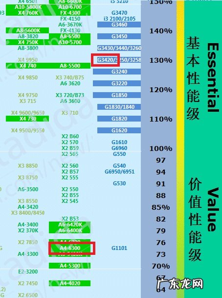 处理器amd和intel哪个好 cpu是英特尔好还是amd好