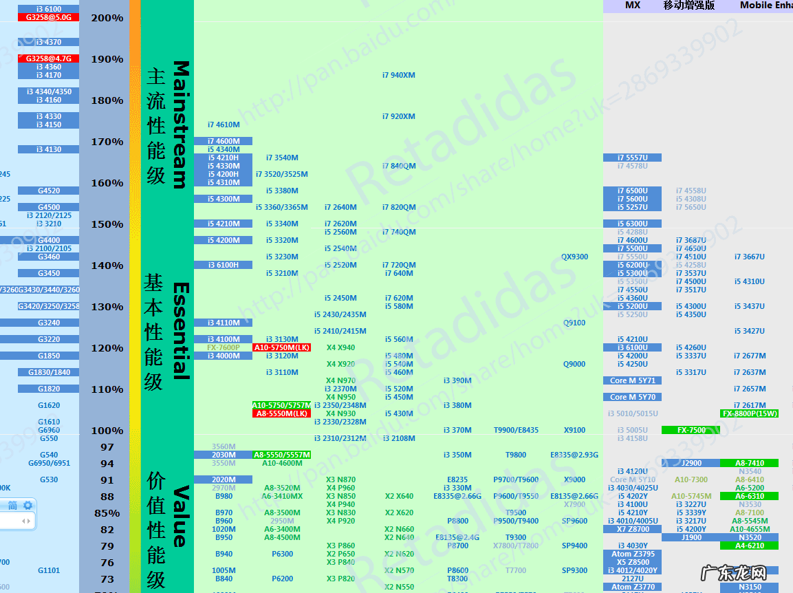 cpu多少好 cpu那个好