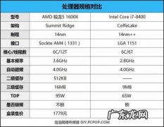 i7玩吃鸡cpu使用率100 吃鸡cpu使用率