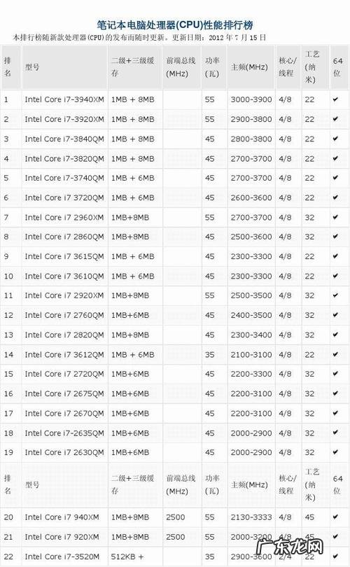 cpu缓存的类别 cpu的类别