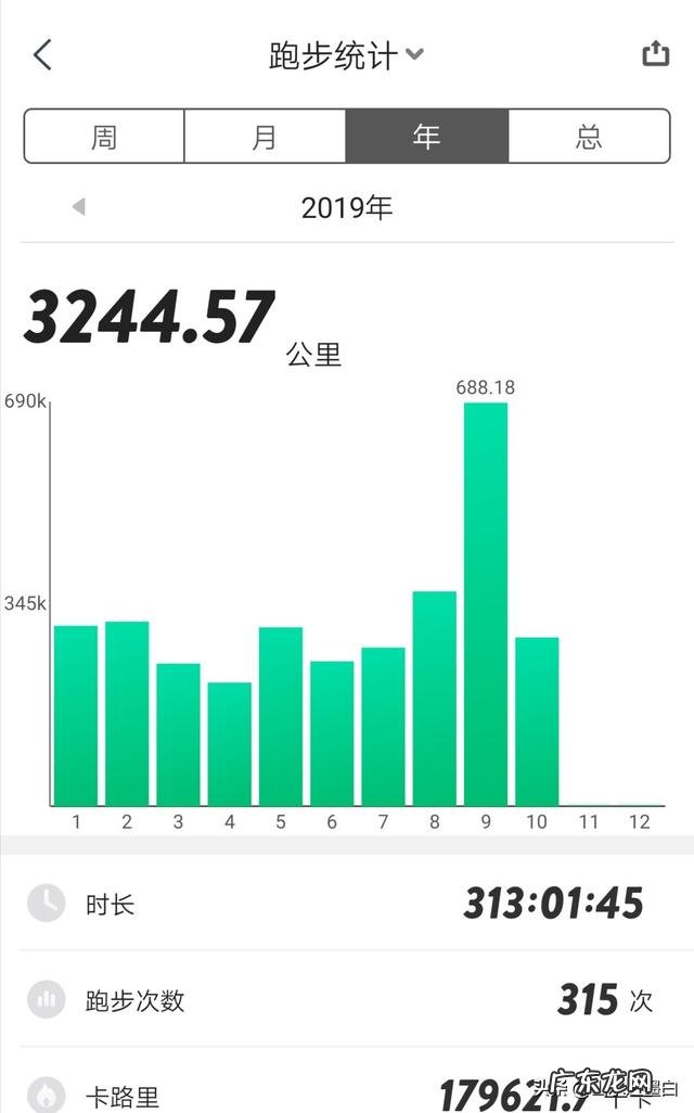 跑步哪个手机软件比较好呢麻烦给推荐下