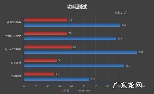 锐龙3500x超频教程 锐龙cpu超频