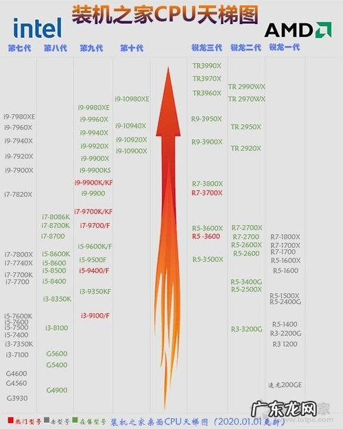 g31主板升级的最佳cpu 佳cpu