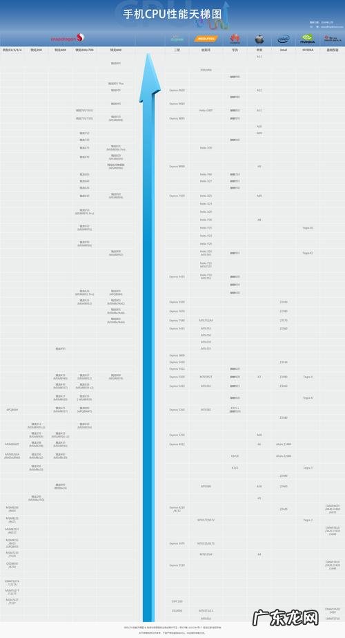 n系列cpu天梯图 e系列cpu天梯图