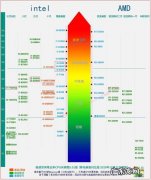 笔记本CPU在哪买 cpu在哪买