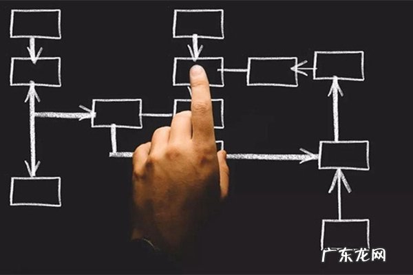 跨境电商选品需要注重什么属性?选品有何窍门?