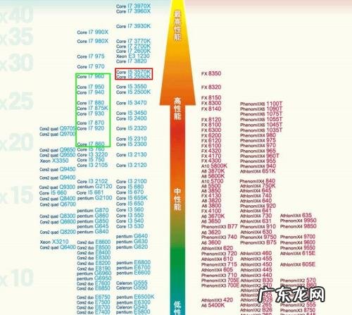 英特尔第十二代cpu 二代cpu