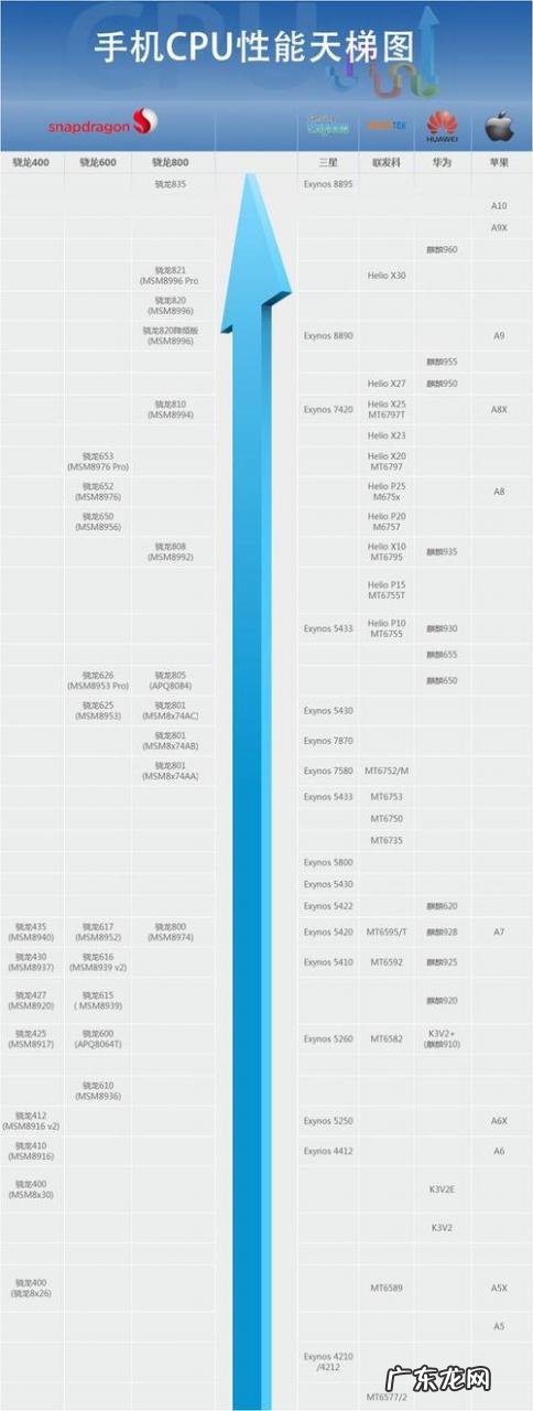 魅族手机cpu超频 魅族手机cpu型号大全