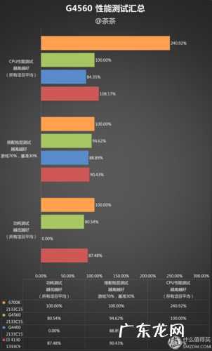 奔腾cpu和酷睿的区别三代 奔腾cpu和酷睿cpu