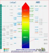 2017CPU天梯图高清 2017cpu天梯