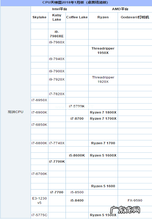 cpu不买带u的 cpu不买