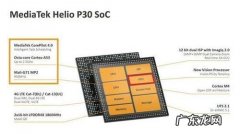 p25cpu怎么样 p25cpu