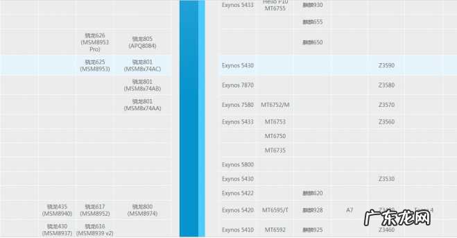 手机cpu处理器哪个好 手机cpu哪个好