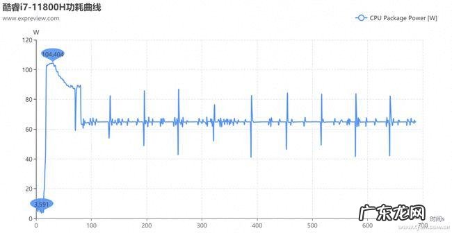 特挑体质显卡 挑体质cpu